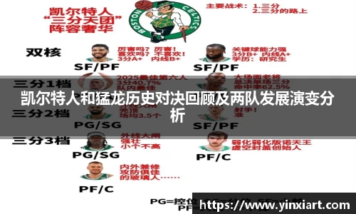 凯尔特人和猛龙历史对决回顾及两队发展演变分析